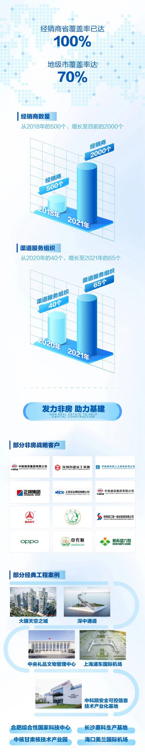 坚定目标 稳健增长 | 科顺股份2021半年度报告发布