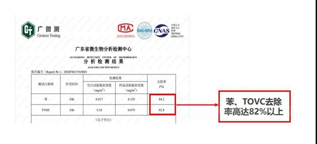 强强联合！富思特牵手中石油昆仑好客拓展空净市场！