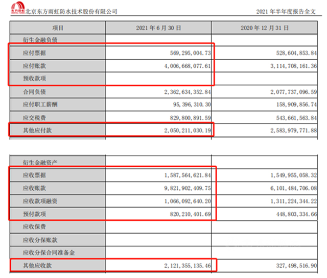 13年市值增长120倍，东方雨虹还有多少升值空间？