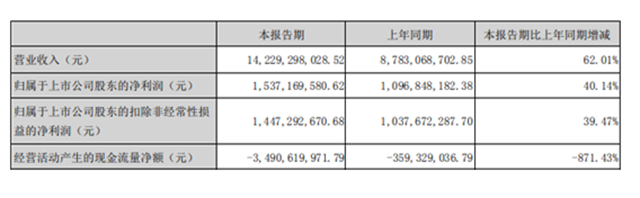 13年市值增长120倍，东方雨虹还有多少升值空间？