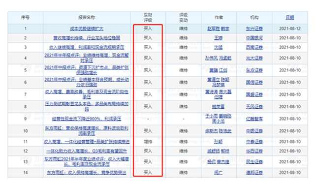 13年市值增长120倍，东方雨虹还有多少升值空间？