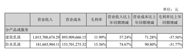 上半年营收14.75亿元 保立佳上市首份财报成绩喜人！