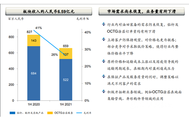 国内最大油气输送管线涂层涂料供应商扭亏为盈！海隆控股涂料业务上半年营收2.2亿元