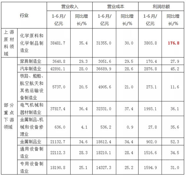 2021年上半年中国涂料行业经济运行情况分析