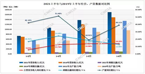 2021年上半年中国涂料行业经济运行情况分析