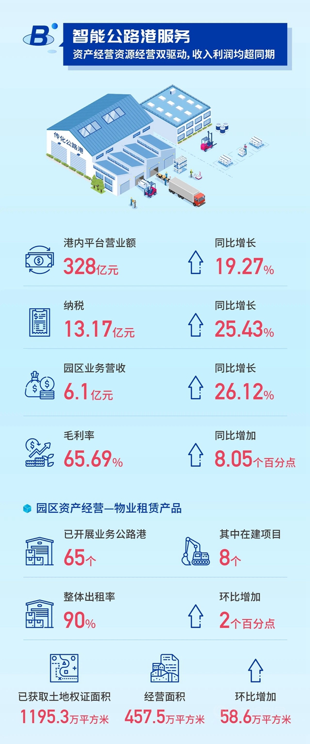 传化智联2021年半年报