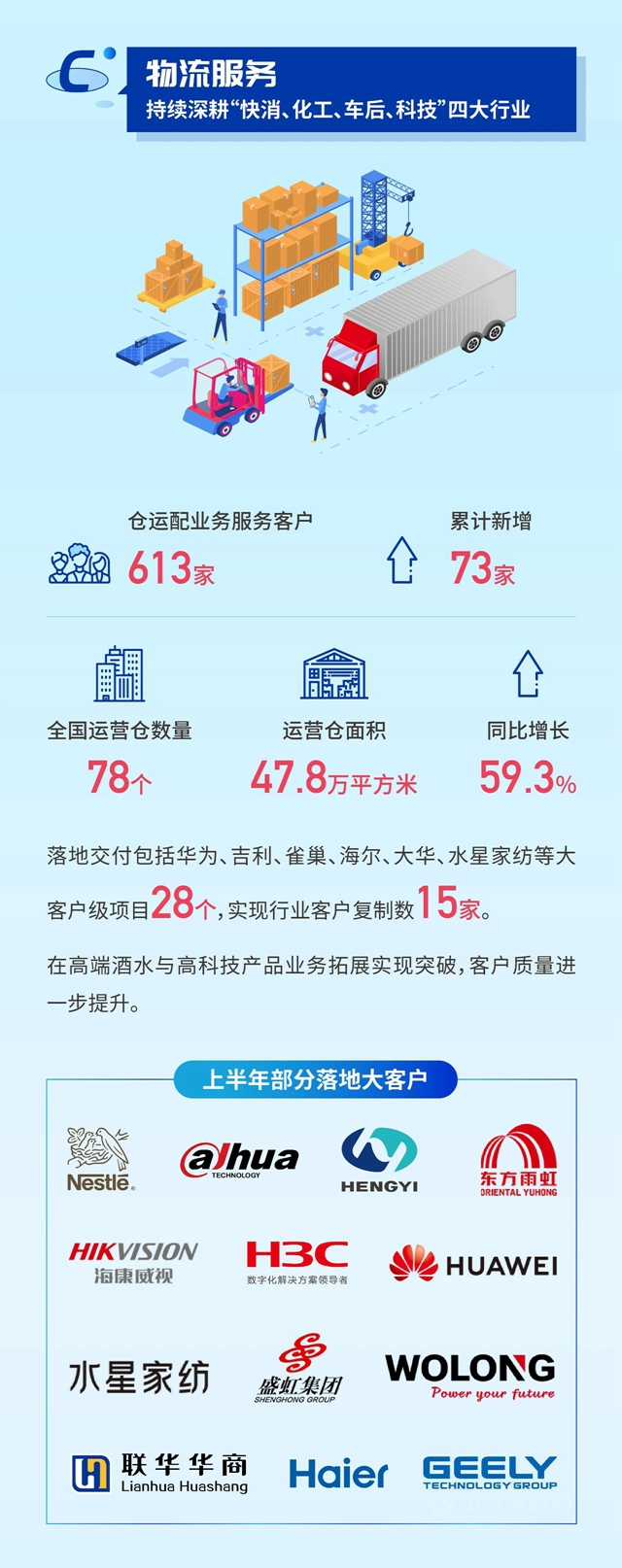 传化智联2021年半年报