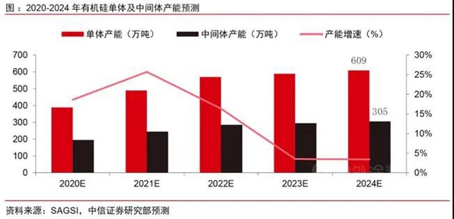 集泰：本次涨价潮，没有那么简单