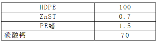广源集团 碳酸钙在HDPE中的应用研究