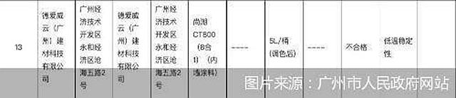 德爱威再登质量黑榜！洋品牌出尽“洋相”