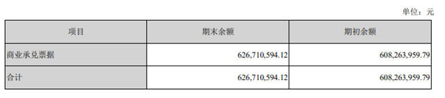 恒大抛售166亿资产！6家上市涂企半年报商业承兑票据高达41亿