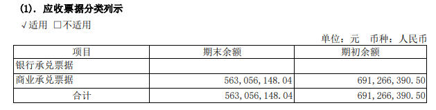 恒大抛售166亿资产！6家上市涂企半年报商业承兑票据高达41亿