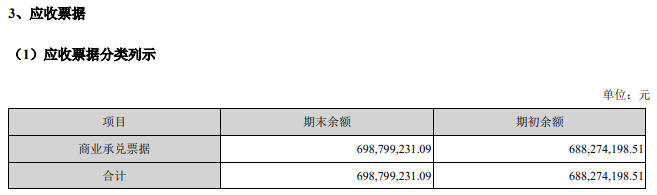 恒大抛售166亿资产！6家上市涂企半年报商业承兑票据高达41亿