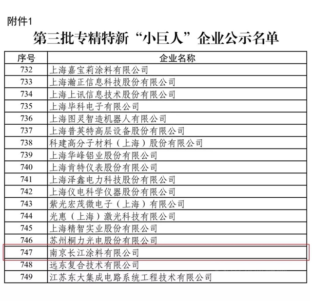 长江涂料获批国家级专精特新“小巨人”企业称号