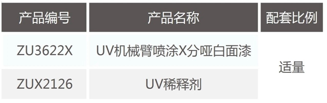 环保更提效∣展辰新材UV喷涂哑光白面漆全新升级