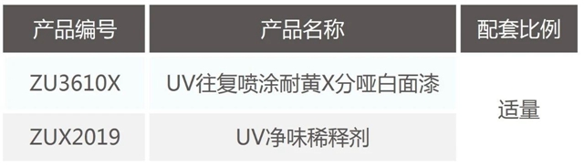 环保更提效∣展辰新材UV喷涂哑光白面漆全新升级