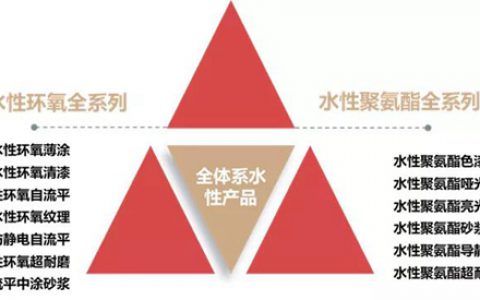 嘉宝莉全体系水性地坪产品齐呈现！