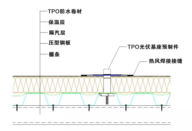 TPO！为光伏而生！——东方雨虹BIPV屋面系统