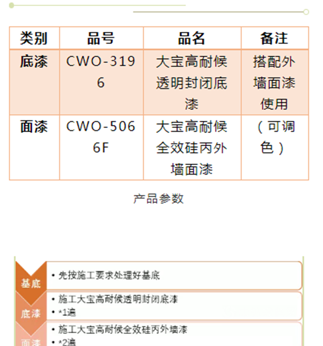 让墙面长期保持新鲜度│大宝高耐候硅丙外墙体系