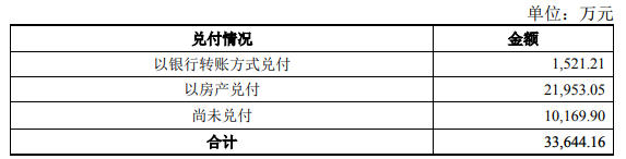 恒大以房抵债！三棵树持恒大商票3.34亿，尚未兑付1.02亿