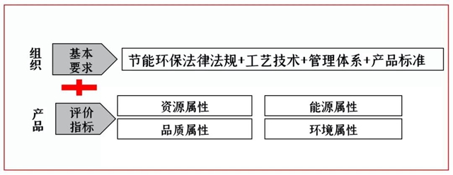 以东方雨虹之名，践行绿色承诺