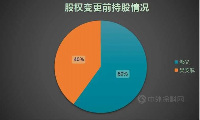 帝标家居收购西函空间家具51%股份，顾家12亿西南生产基地落户重庆，敏华64亿华中总部落地武汉、欧派50亿华中智造基地落户武汉！