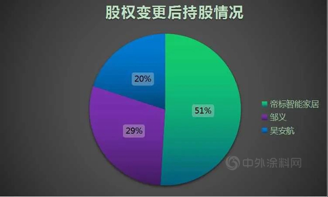 帝标家居收购西函空间家具51%股份，顾家12亿西南生产基地落户重庆，敏华64亿华中总部落地武汉、欧派50亿华中智造基地落户武汉！