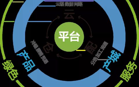 富思特中标中农联年度外墙涂料集中采购！