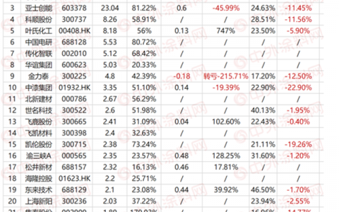 2021上市涂料企业半年报独家报告来了！