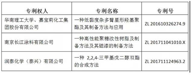 突围之道，高价值专利对涂料企业有多重要？