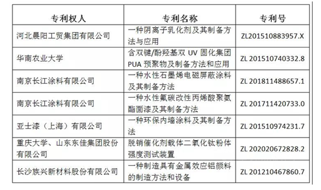 突围之道，高价值专利对涂料企业有多重要？