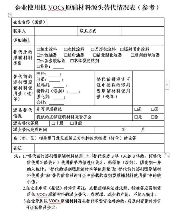 浙江省鼓励低VOCs原辅材料源头替代10月8日实行