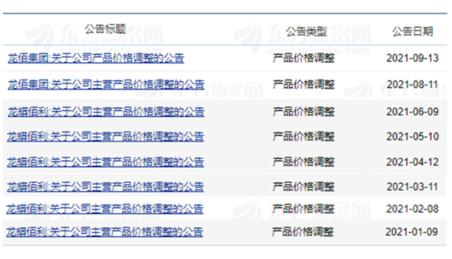 钛白粉年内第八轮涨价开启！高景气周期还能撑多久？