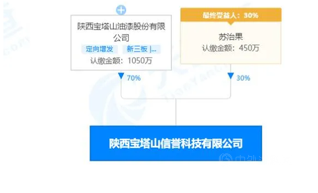 全球年内超23起收购，国内涂料企业强者恒强，但无一跨境收购