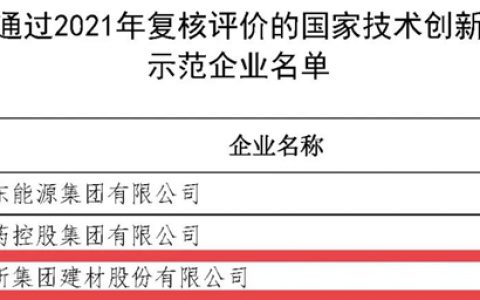 北新建材顺利通过2021年国家技术创新示范企业复核评价