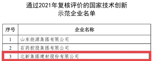 北新建材顺利通过2021年国家技术创新示范企业复核评价