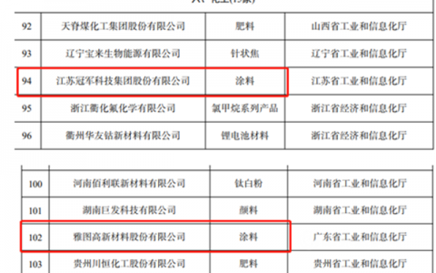立邦三棵树嘉宝莉冠军雅图入选工信部工业产品绿色设计示范企业名单
