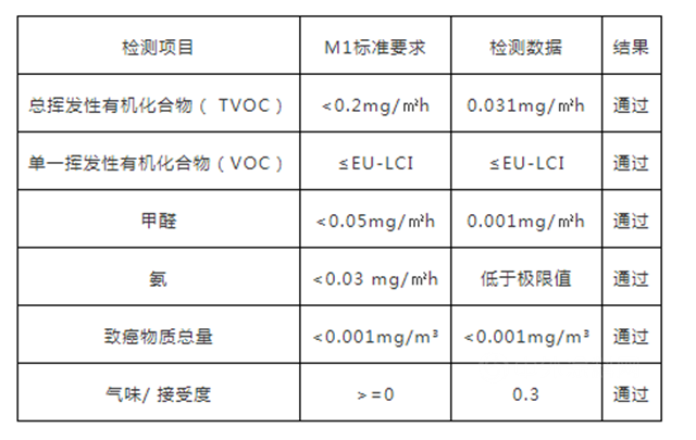 再获国际权威认证|嘉宝莉艺术涂料获芬兰M1环境标识认证