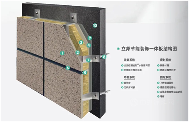 立邦参加第十三届全国既有建筑改造大会，专业绿色化改造方案助力老旧小区改造