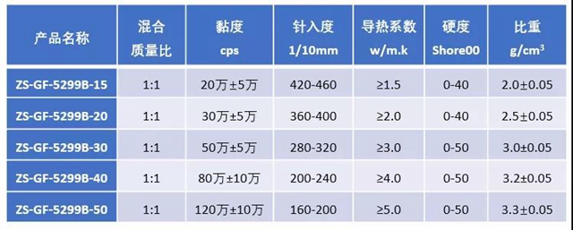 安泰胶谈 | 用了导热凝胶，芯片散热不再烦恼