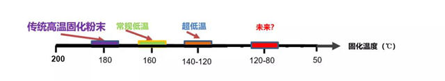 立邦中国与全球工程机械制造商50强厦门厦工机械达成合作