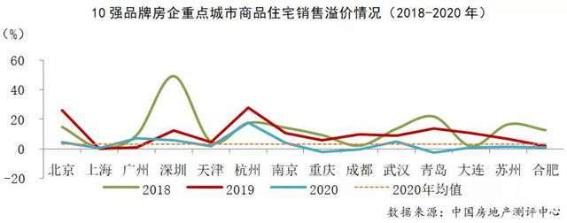 2021中国房地产企业品牌价值50强揭晓