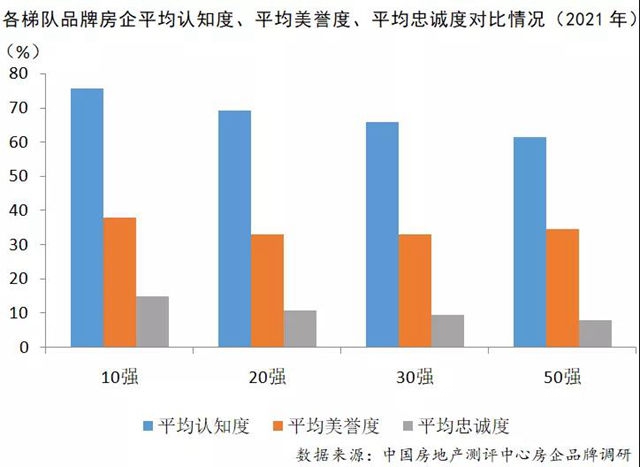 2021中国房地产企业品牌价值50强揭晓