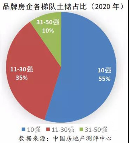 2021中国房地产企业品牌价值50强揭晓