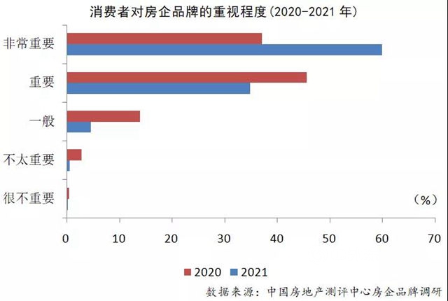 2021中国房地产企业品牌价值50强揭晓