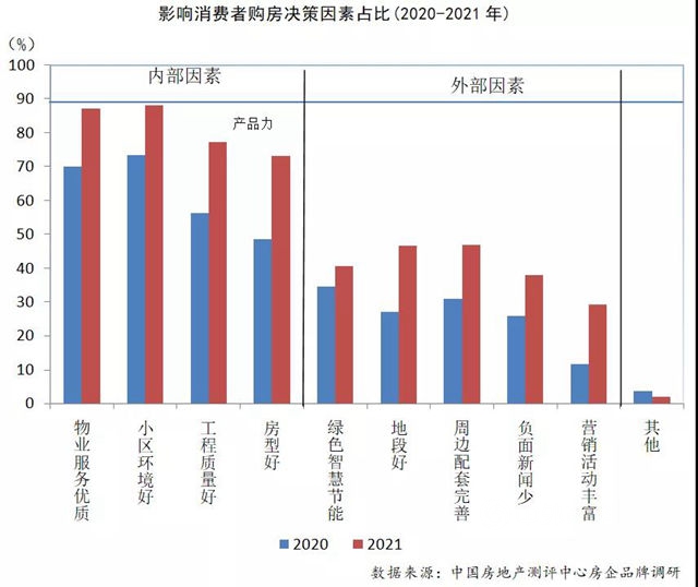 2021中国房地产企业品牌价值50强揭晓