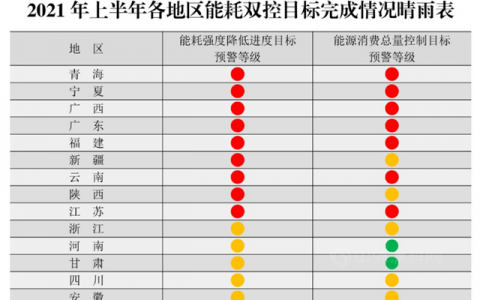 聚焦丨多地化工厂停产限电！涂料新一波涨价潮即将开启
