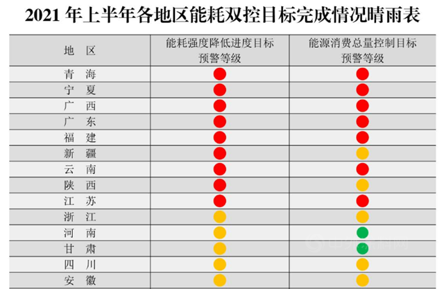 聚焦丨多地化工厂停产限电！涂料新一波涨价潮即将开启