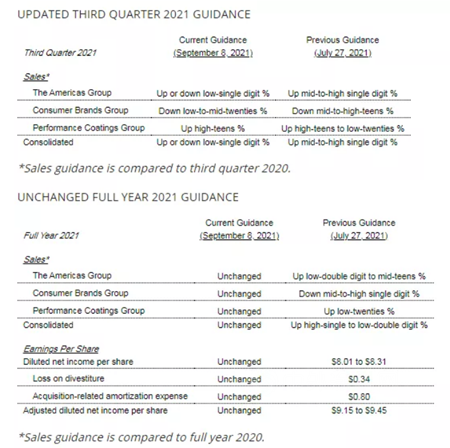 聚焦丨多地化工厂停产限电！涂料新一波涨价潮即将开启