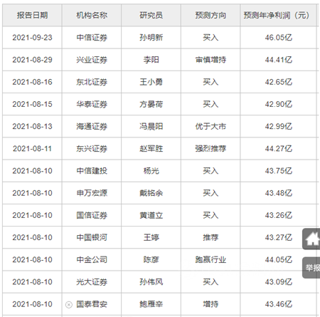 又砸3.8亿投资！东方雨虹三个月市值缩水600多亿为何持续扩张？